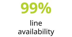 99% line availability