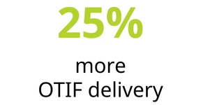 25% more OTIF delivery